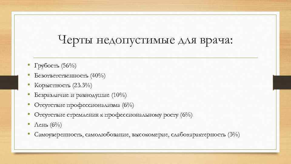 Черты недопустимые для врача: • • Грубость (56%) Безответственность (40%) Корыстность (23. 3%) Безразличие