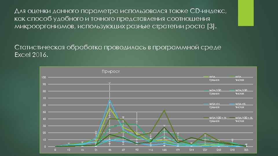 Для оценки данного параметра использовался также CD-индекс, как способ удобного и точного представления соотношения