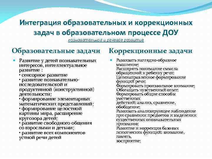 Интеграция образовательных и коррекционных задач в образовательном процессе ДОУ познавательное и речевое развитие Образовательные