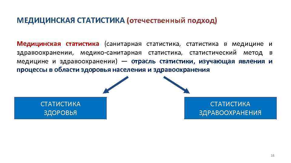 МЕДИЦИНСКАЯ СТАТИСТИКА (отечественный подход) Медицинская статистика (санитарная статистика, статистика в медицине и здравоохранении, медико-санитарная