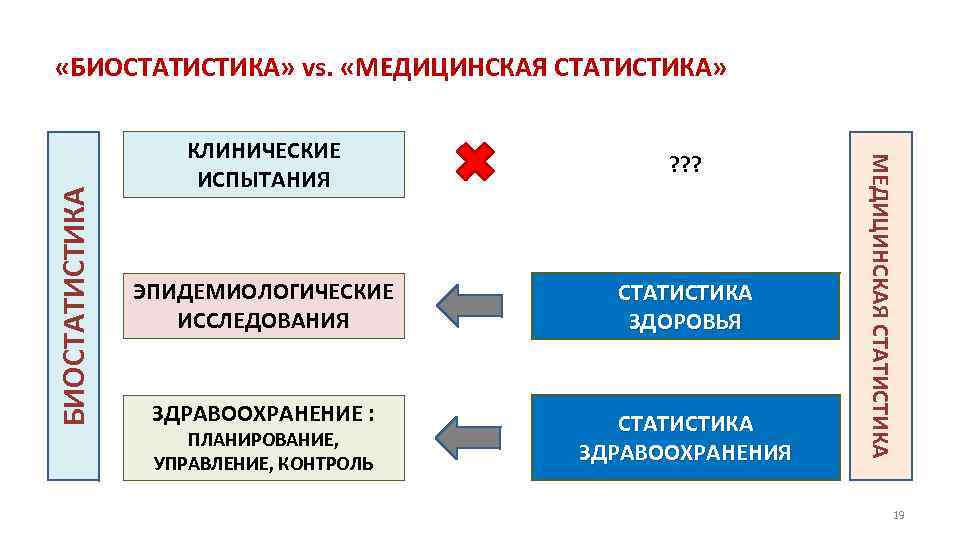 Статистика в медицине картинки