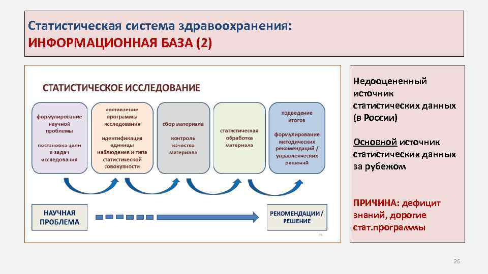 Статистическая система здравоохранения: ИНФОРМАЦИОННАЯ БАЗА (2) Недооцененный источник статистических данных (в России) Основной источник