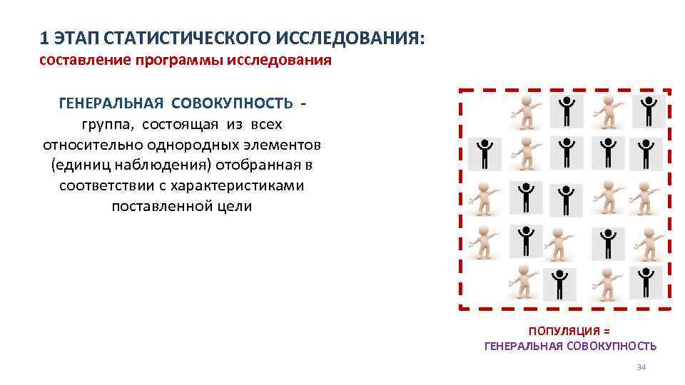 Ошибки при составлении программы исследования