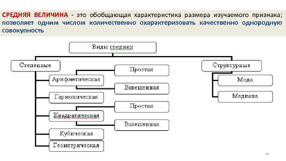 СРЕДНЯЯ ВЕЛИЧИНА - это обобщающая характеристика размера изучаемого признака; позволяет одним числом количественно охарактеризовать