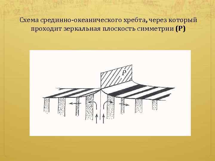 Схема срединно-океанического хребта, через который проходит зеркальная плоскость симметрии (Р) 