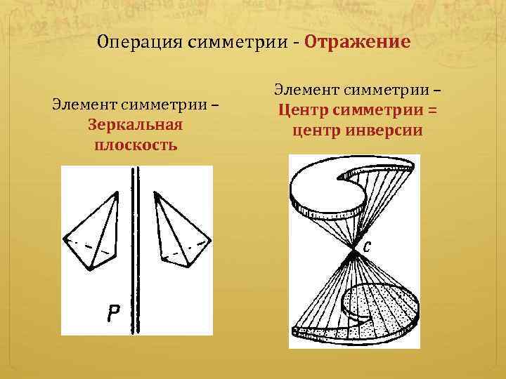 Винтовая симметрия рисунок