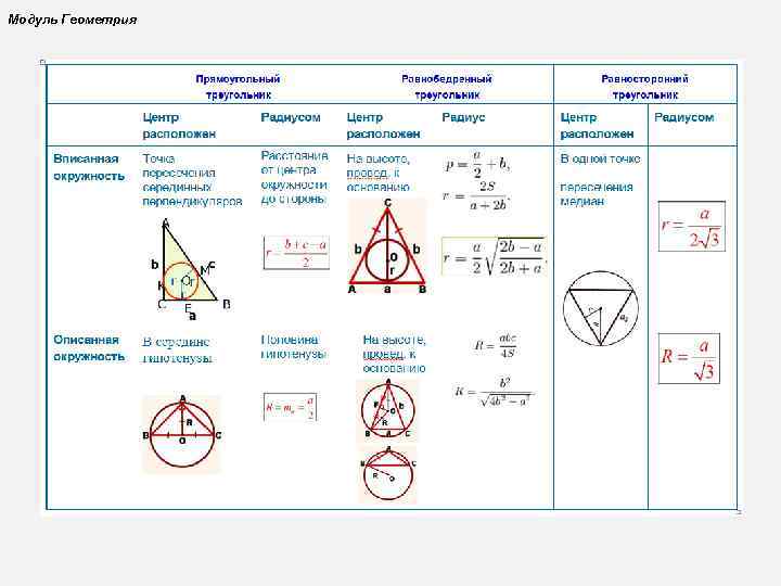 Модуль Геометрия 