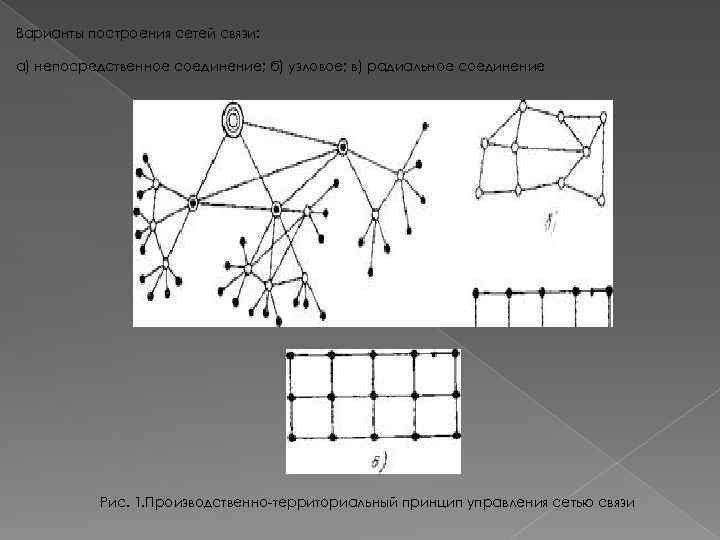 Варианты построения сетей связи: а) непосредственное соединение; б) узловое; в) радиальное соединение Рис. 1.