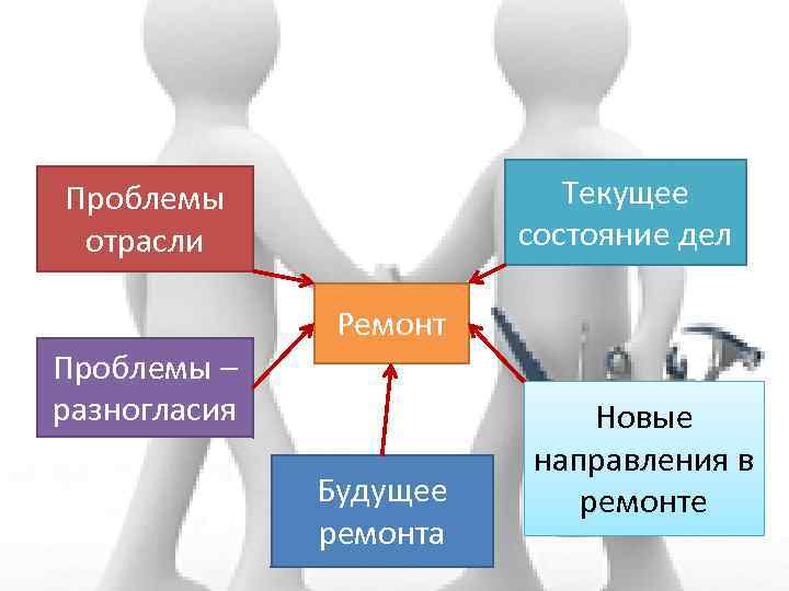 Текущее состояние дел Проблемы отрасли Ремонт Проблемы – разногласия Будущее ремонта Новые направления в