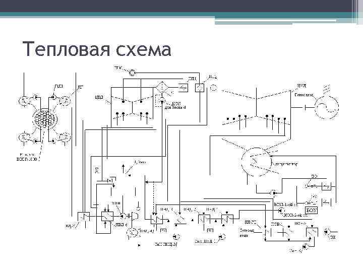 Пт 25 90 тепловая схема