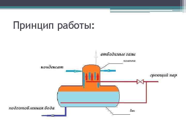 Принцип работы: 