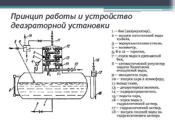 Принцип работы топливного бака