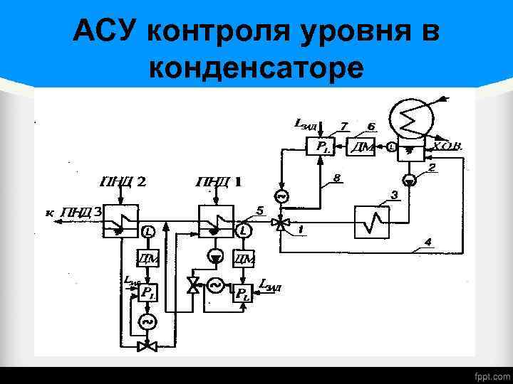 АСУ контроля уровня в конденсаторе 