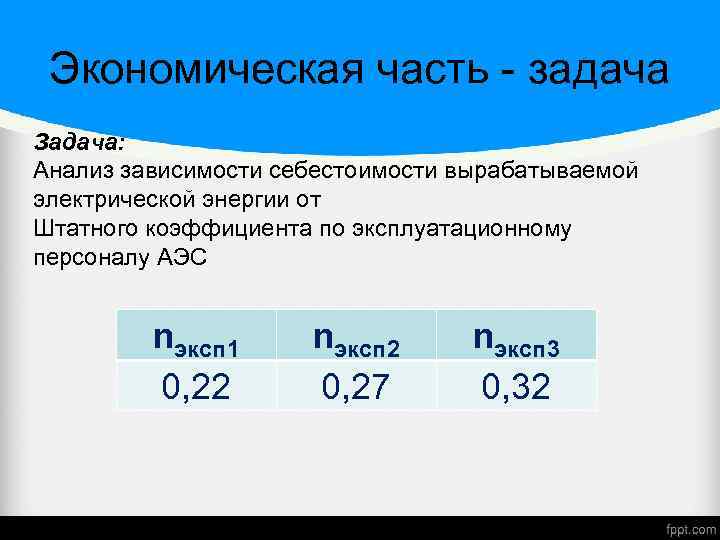 Экономическая часть - задача Задача: Анализ зависимости себестоимости вырабатываемой электрической энергии от Штатного коэффициента