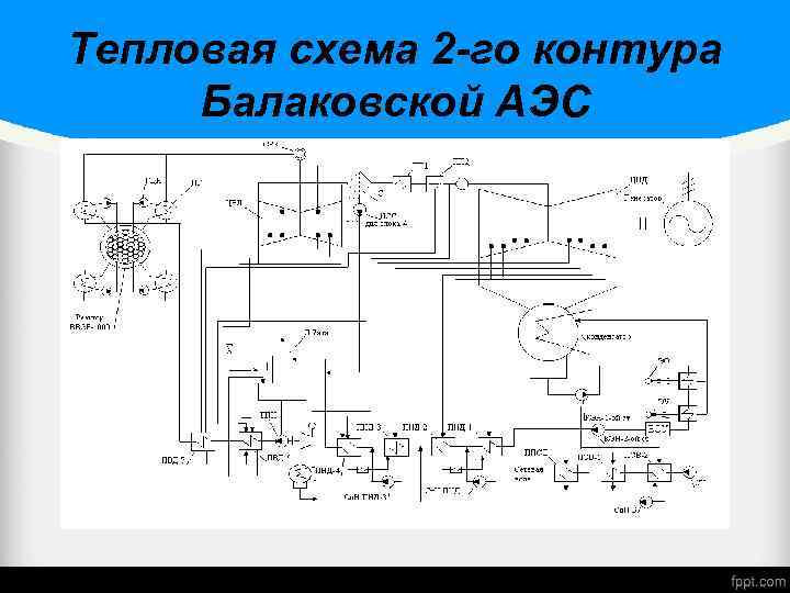 Принципиальная тепловая схема аэс