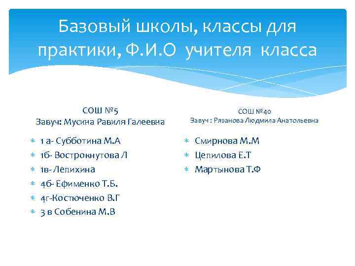 Базовый школы, классы для практики, Ф. И. О учителя класса СОШ № 5 Завуч: