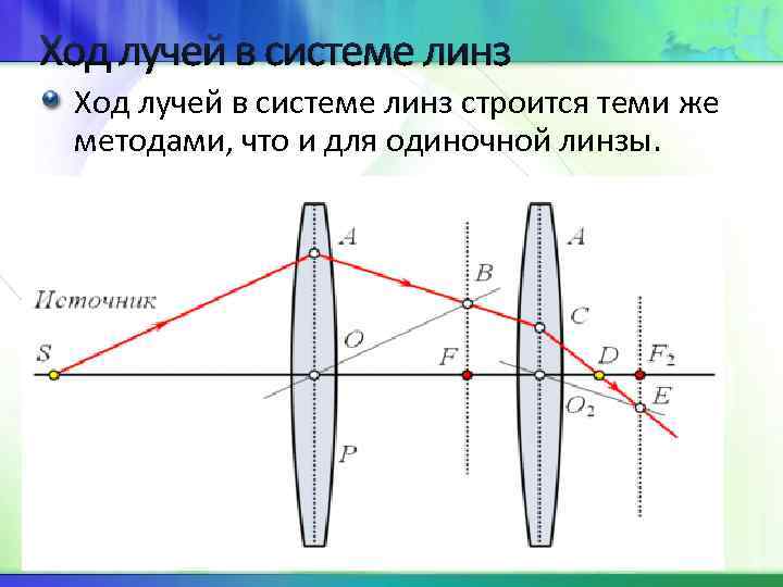 Лучи через линзу