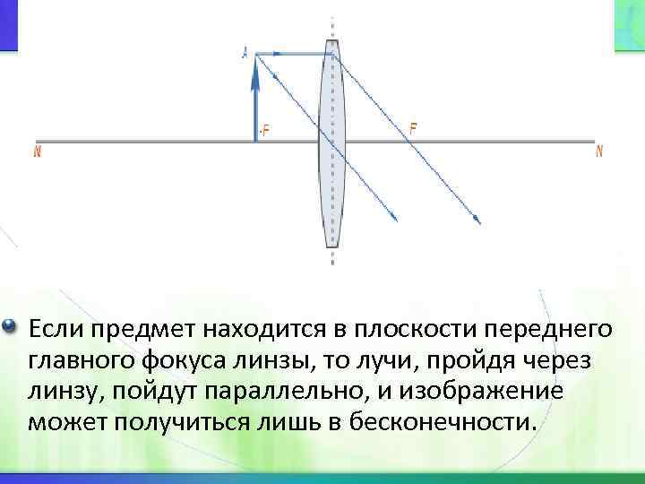 Плоскость линзы на рисунке