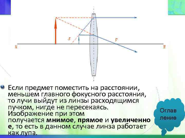 Действительное изображение предмета помещенного на расстоянии