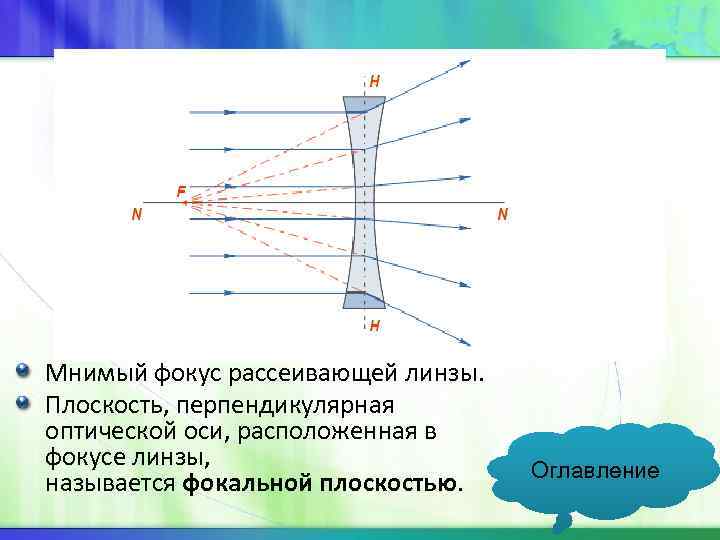 Фокус линзы схема