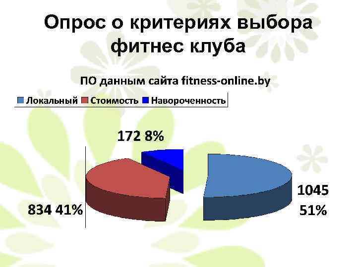 Опрос о критериях выбора фитнес клуба 