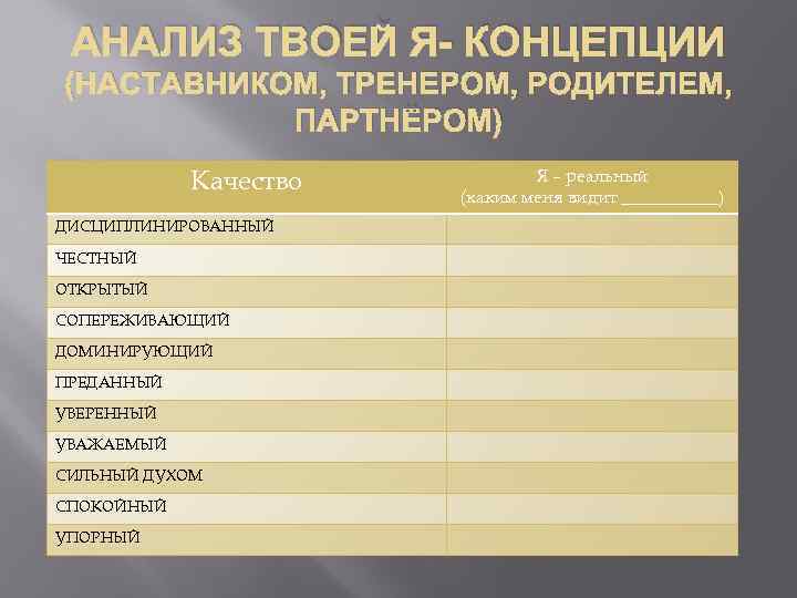 АНАЛИЗ ТВОЕЙ Я- КОНЦЕПЦИИ (НАСТАВНИКОМ, ТРЕНЕРОМ, РОДИТЕЛЕМ, ПАРТНЁРОМ) Качество ДИСЦИПЛИНИРОВАННЫЙ ЧЕСТНЫЙ ОТКРЫТЫЙ СОПЕРЕЖИВАЮЩИЙ ДОМИНИРУЮЩИЙ