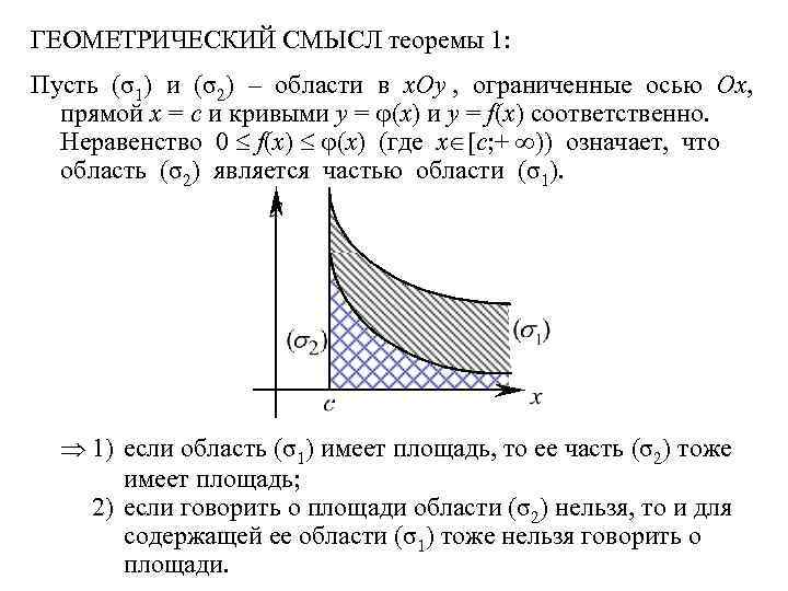 ГЕОМЕТРИЧЕСКИЙ СМЫСЛ теоремы 1: Пусть (σ1) и (σ2) – области в x. Oy ,