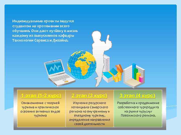 Индивидуальные проекты ведутся студентом на протяжении всего обучения. Они дают путёвку в жизнь каждому