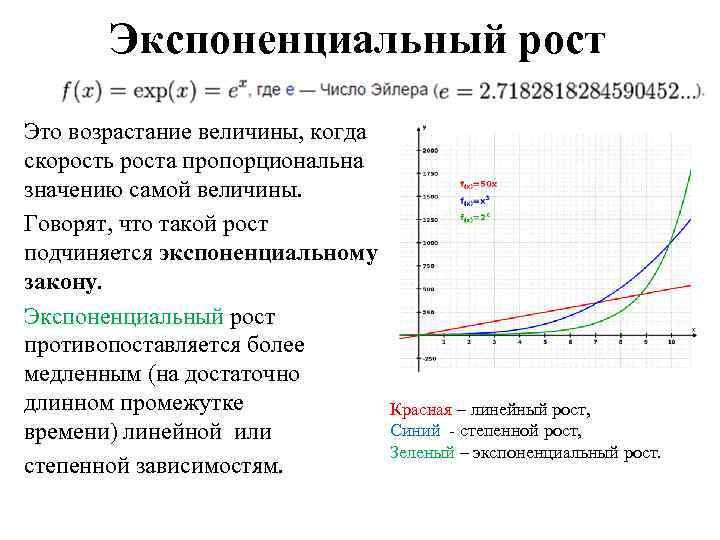 Экспоненциальный рост Это возрастание величины, когда скорость роста пропорциональна значению самой величины. Говорят, что