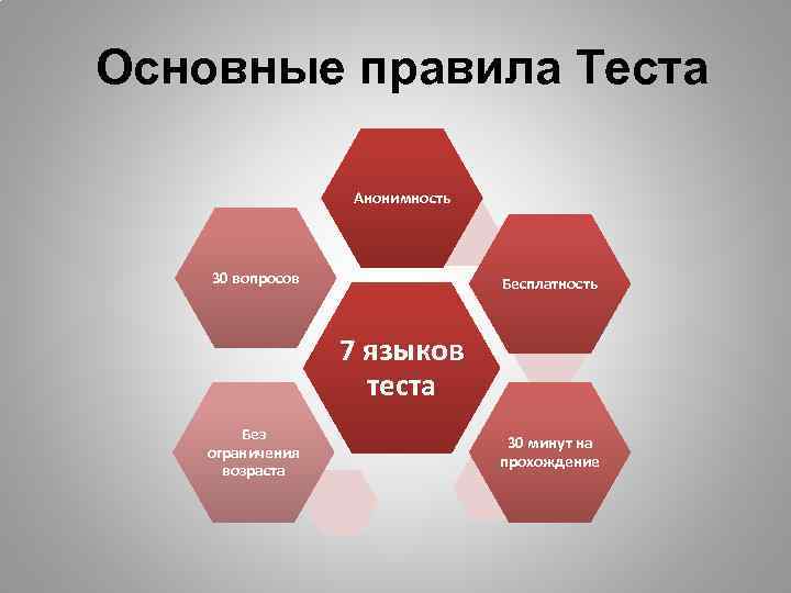 Основные правила Теста Анонимность 30 вопросов Бесплатность 7 языков теста Без ограничения возраста 30