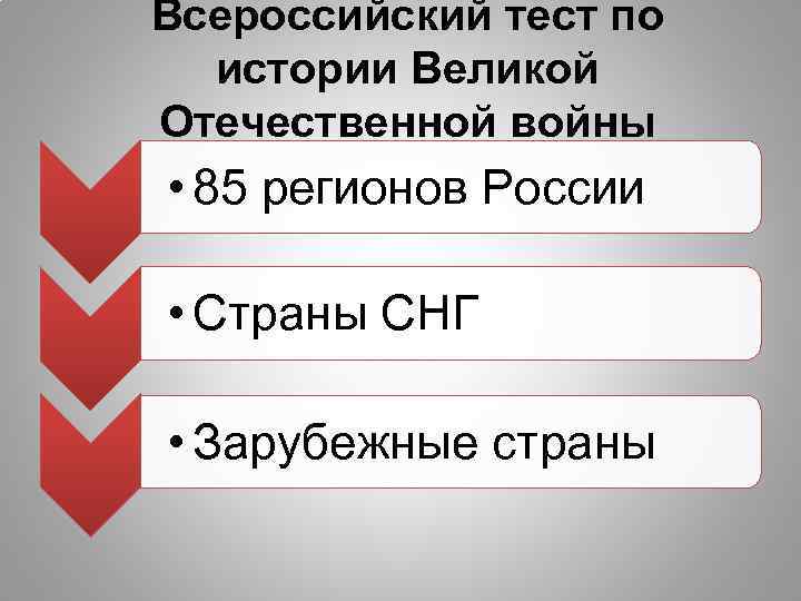 Всероссийский тест по истории Великой Отечественной войны • 85 регионов России • Страны СНГ