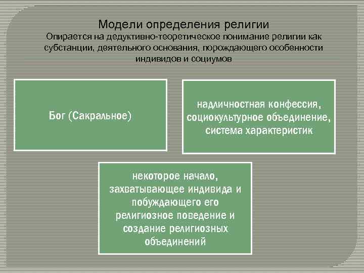 Модели определения религии Опирается на дедуктивно-теоретическое понимание религии как субстанции, деятельного основания, порождающего особенности