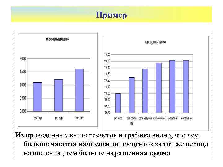 Пример Из приведенных выше расчетов и графика видно, что чем больше частота начисления процентов