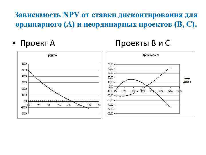 Зависимость NPV от ставки дисконтирования для ординарного (А) и неординарных проектов (В, С). •