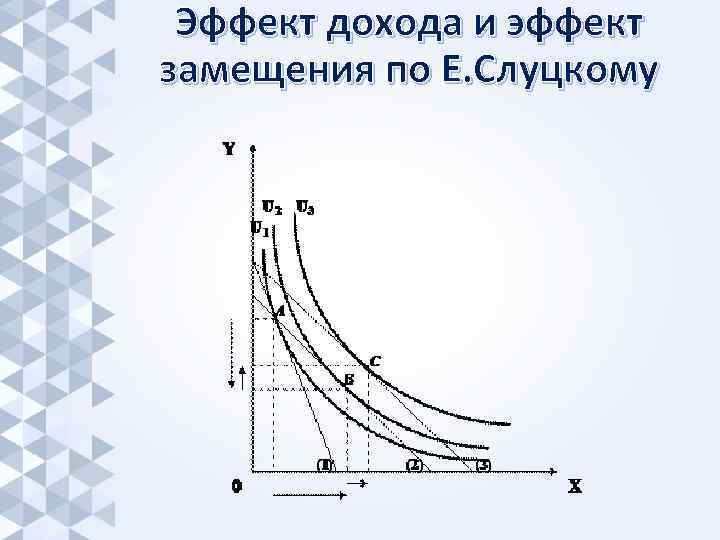 Эффект дохода и эффект замещения по Е. Слуцкому 