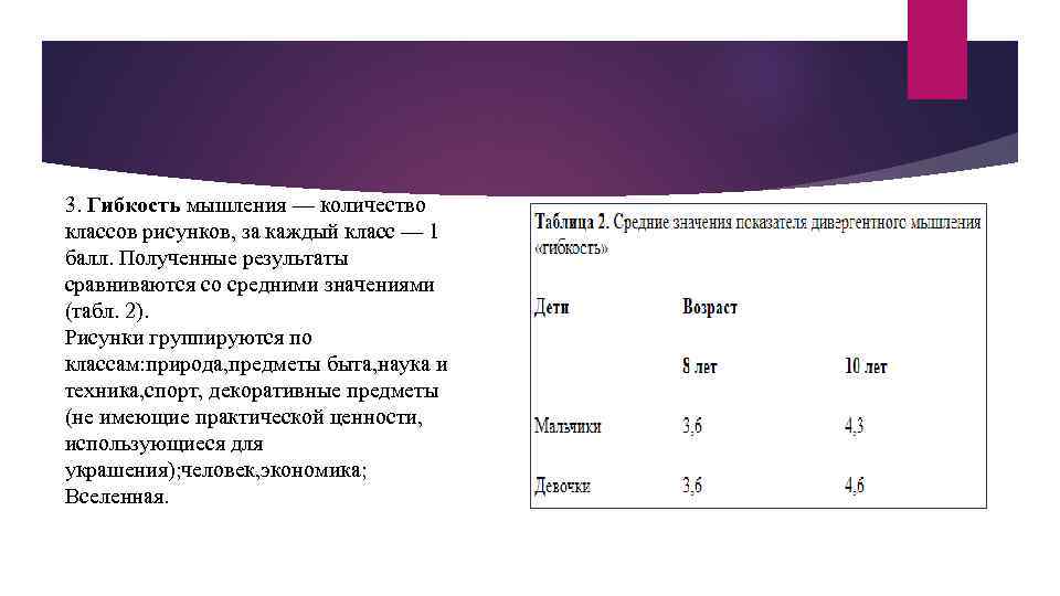 3. Гибкость мышления — количество классов рисунков, за каждый класс — 1 балл. Полученные