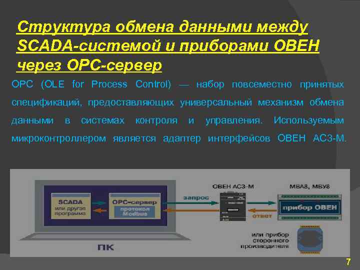 Структура обмена данными между SCADA-системой и приборами ОВЕН через ОРС-сервер OPC (OLE for Process