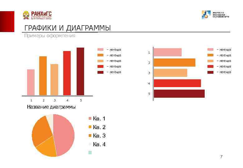 ГРАФИКИ И ДИАГРАММЫ Примеры оформления – легенда – легенда 1 2 3 – легенда