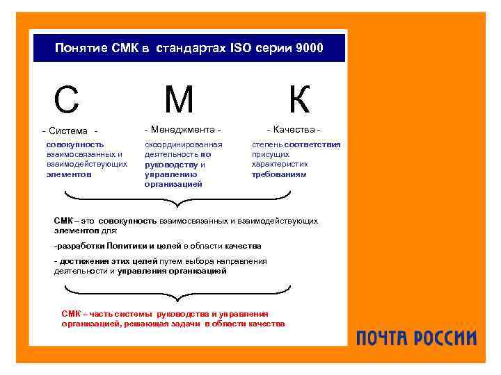 Понятие СМК в стандартах ISO серии 9000 С М К Система совокупность взаимосвязанных и