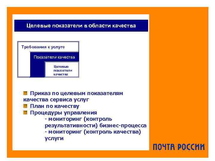 Целевые показатели в области качества Требования к услуге Показатели качества Целевые показатели качества Приказ