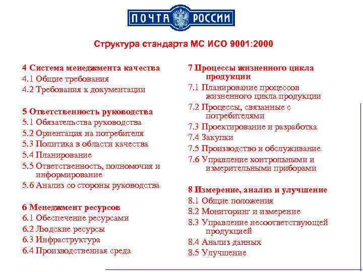 Стандарт iso 9001 2000