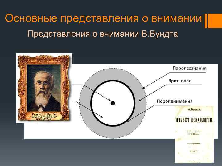 Основные представления о внимании Представления о внимании В. Вундта 