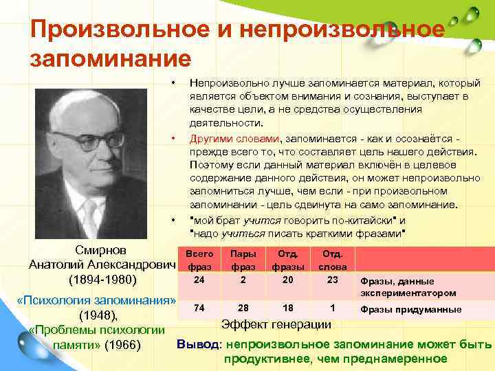 Произвольное и непроизвольное запоминание • • • Смирнов Анатолий Александрович (1894 -1980) Непроизвольно лучше