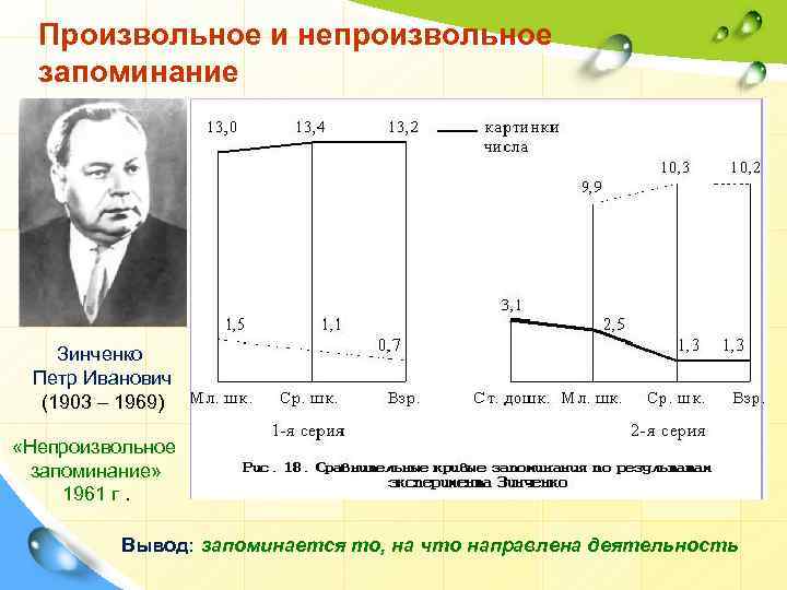 Произвольное и непроизвольное запоминание Зинченко Петр Иванович (1903 – 1969) «Непроизвольное запоминание» 1961 г.