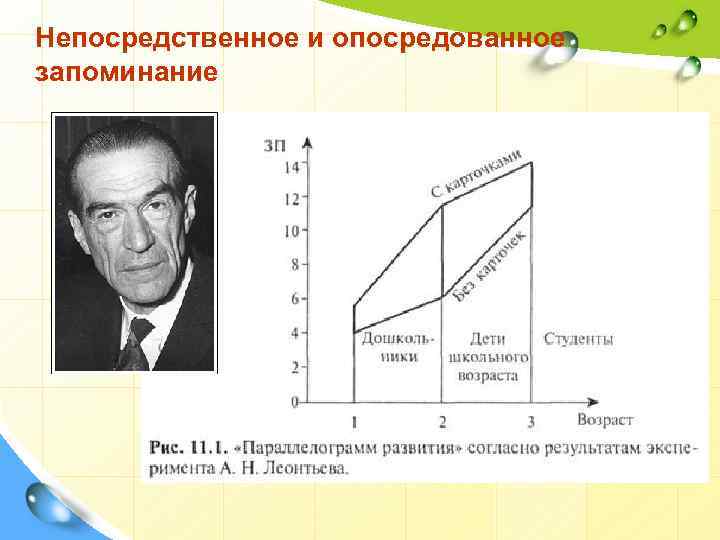 Запоминание по леонтьеву. Непосредственная и опосредованная память. Непосредственное и опосредствованное запоминание. Непосредованное опосредованное запоминание. Непосредственное запоминание это в психологии.