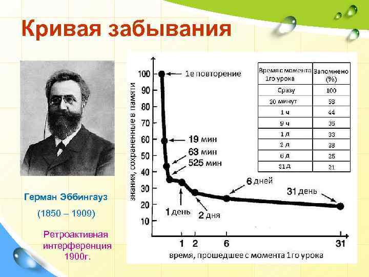 Схема забывания информации