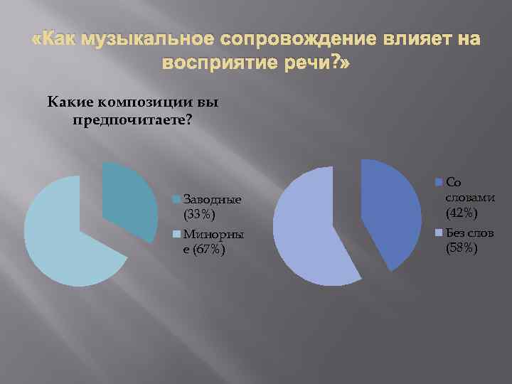  «Как музыкальное сопровождение влияет на восприятие речи? » Какие композиции вы предпочитаете? Заводные