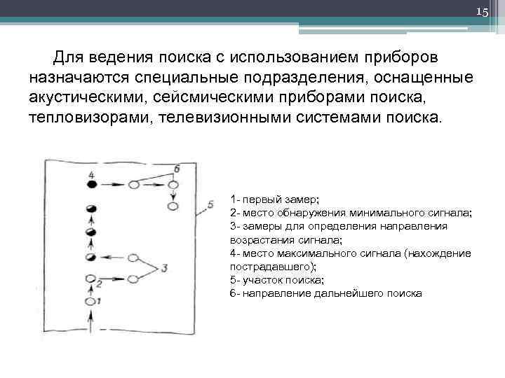 15 Для ведения поиска с использованием приборов назначаются специальные подразделения, оснащенные акустическими, сейсмическими приборами