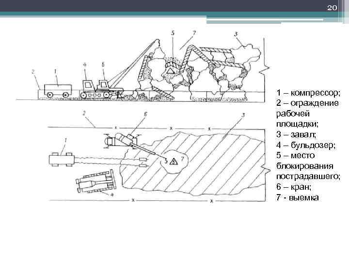 20 1 – компрессор; 2 – ограждение рабочей площадки; 3 – завал; 4 –