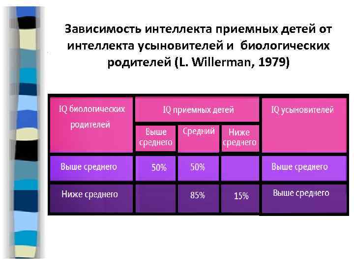 Генетика интеллекта презентация